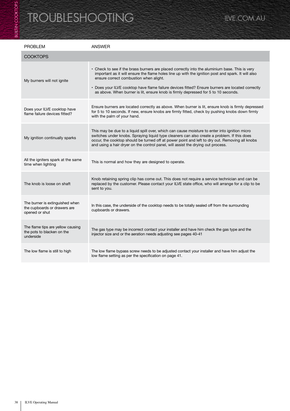 Troubleshooting | ilve Built-in Cooktop User Manual | Page 38 / 40