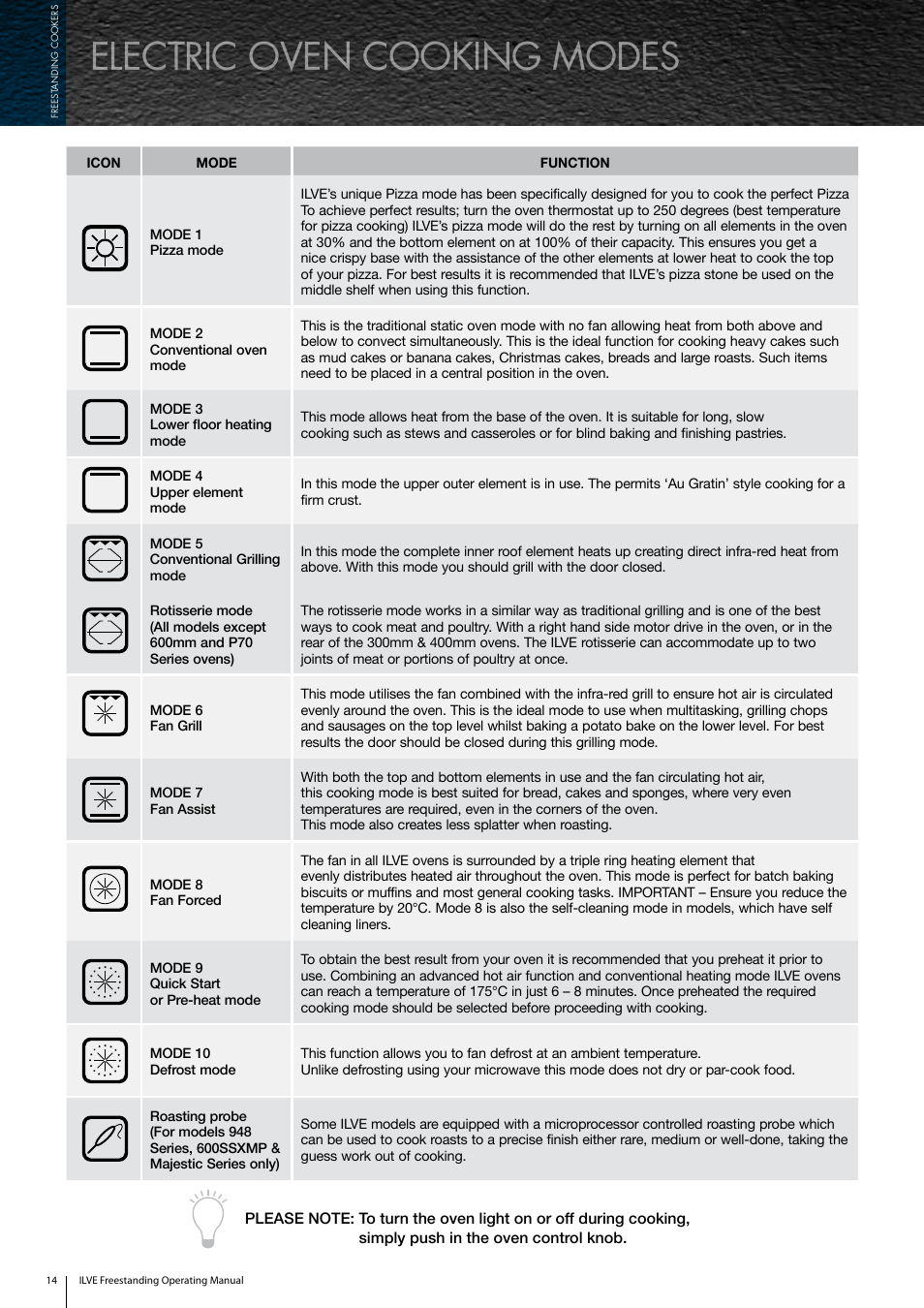 Electric oven cooking modes | ilve Freestanding Cookers User Manual | Page 14 / 66