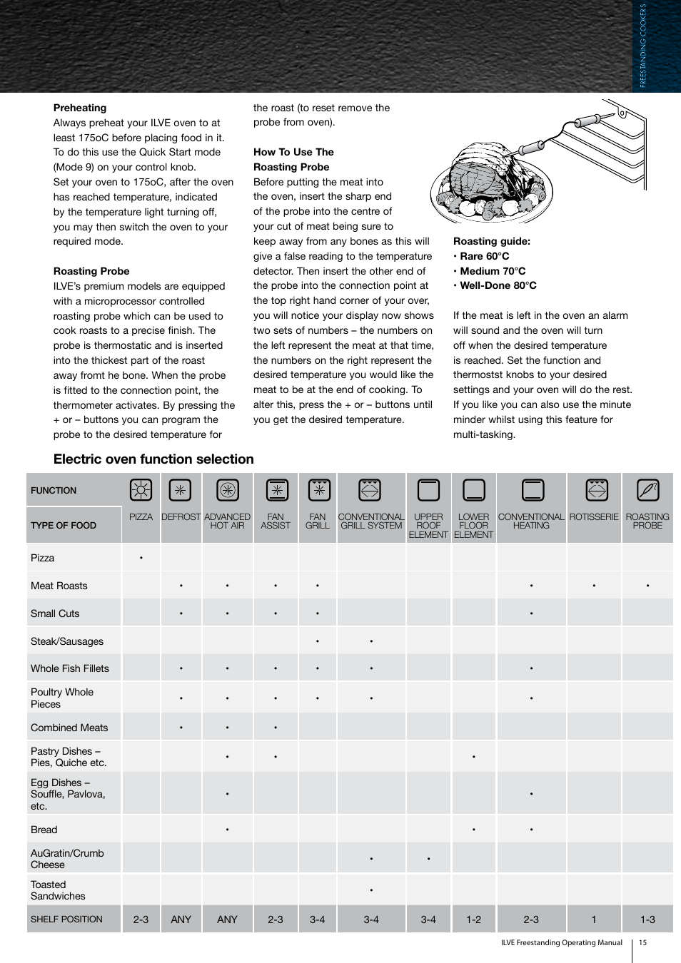 Electric oven function selection | ilve Freestanding Cookers User Manual | Page 15 / 66