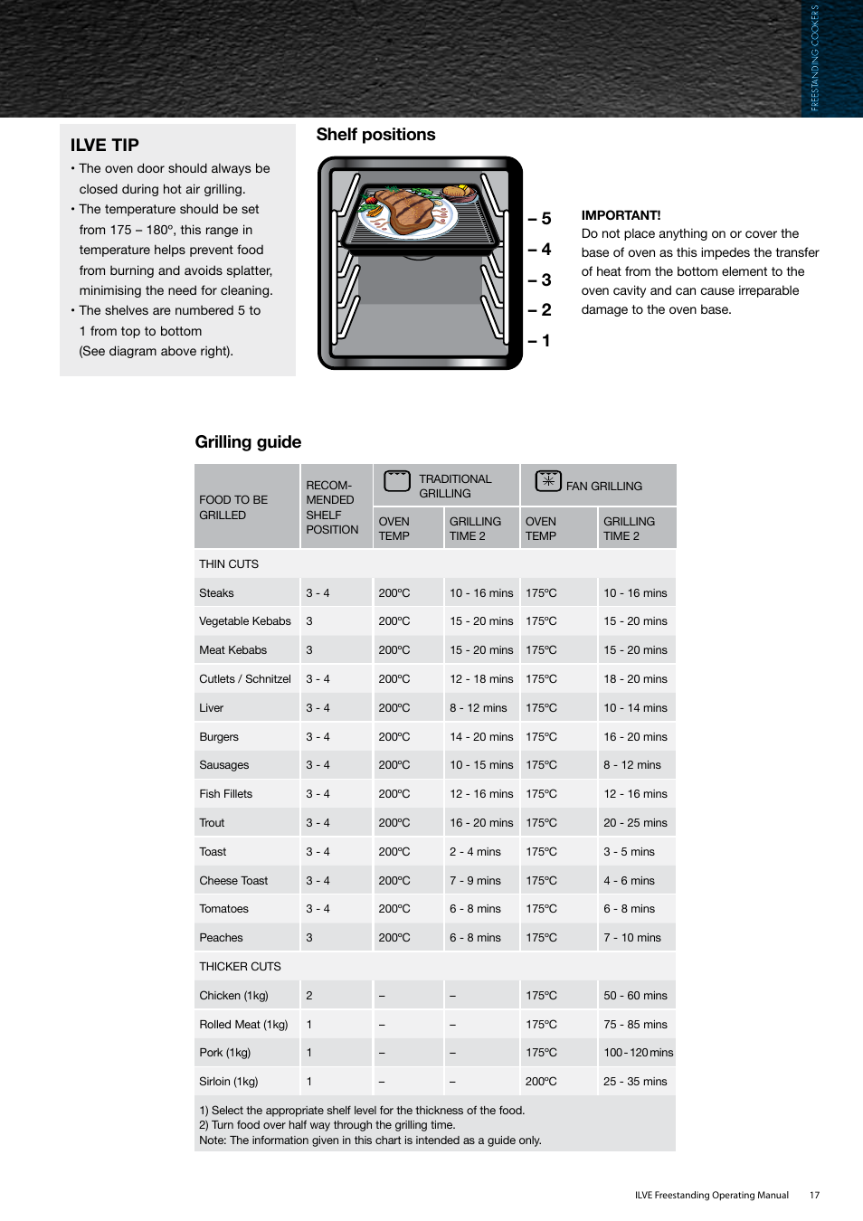 Grilling guide, Ilve tip | ilve Freestanding Cookers User Manual | Page 17 / 66