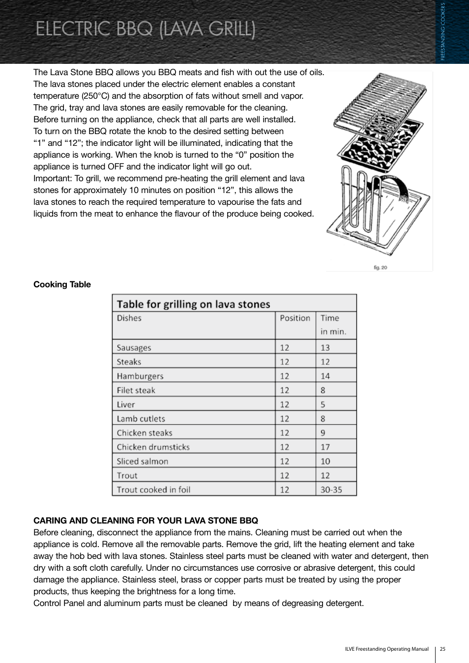 Electric bbq (lava grill) | ilve Freestanding Cookers User Manual | Page 25 / 66
