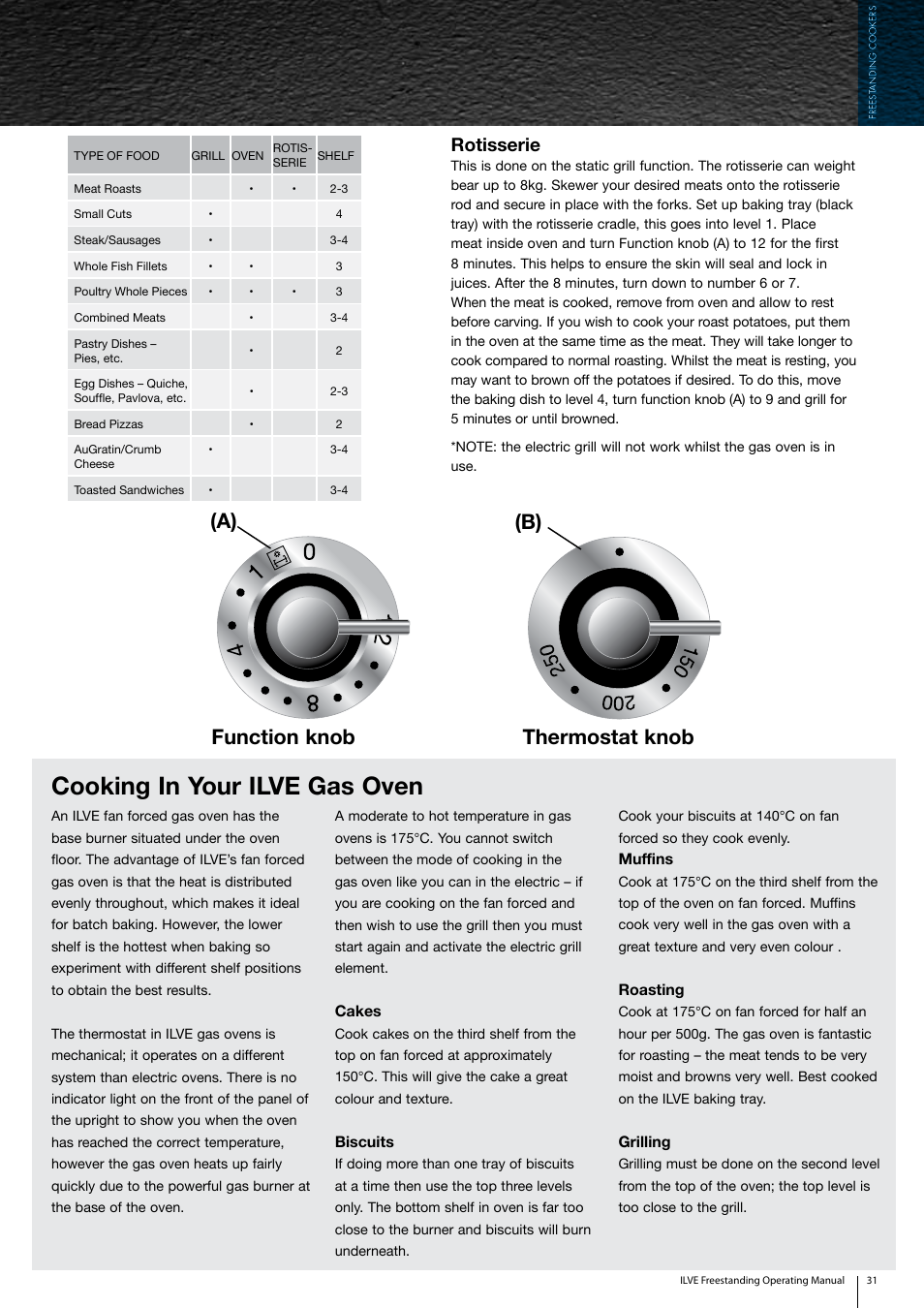 Cooking in your ilve gas oven, A) thermostat knob function knob (b), Rotisserie | ilve Freestanding Cookers User Manual | Page 31 / 66