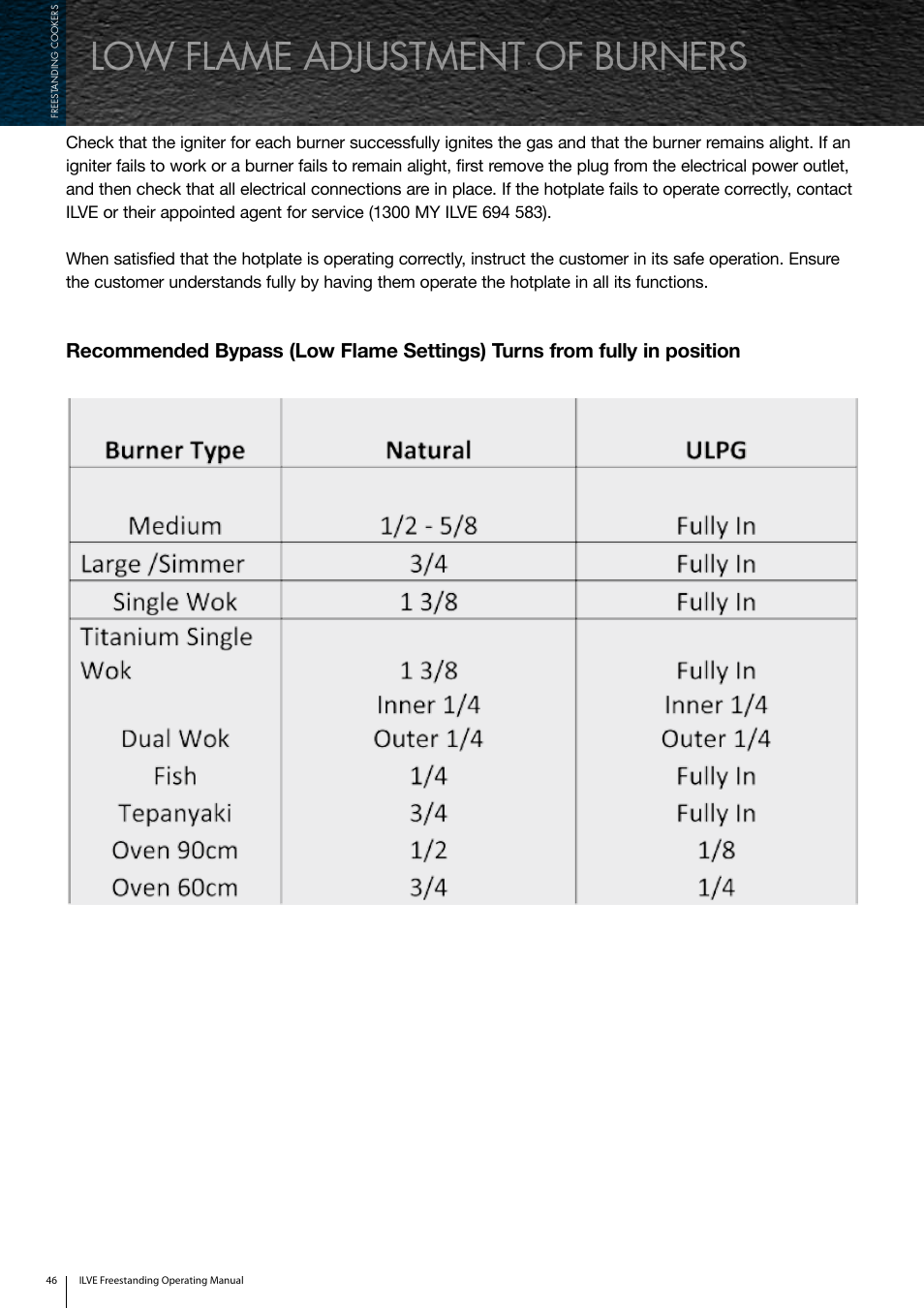 Low flame adjustment of burners | ilve Freestanding Cookers User Manual | Page 46 / 66
