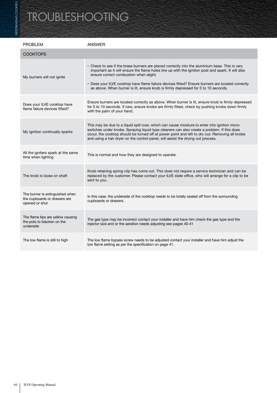Troubleshooting | ilve Freestanding Cookers User Manual | Page 64 / 66