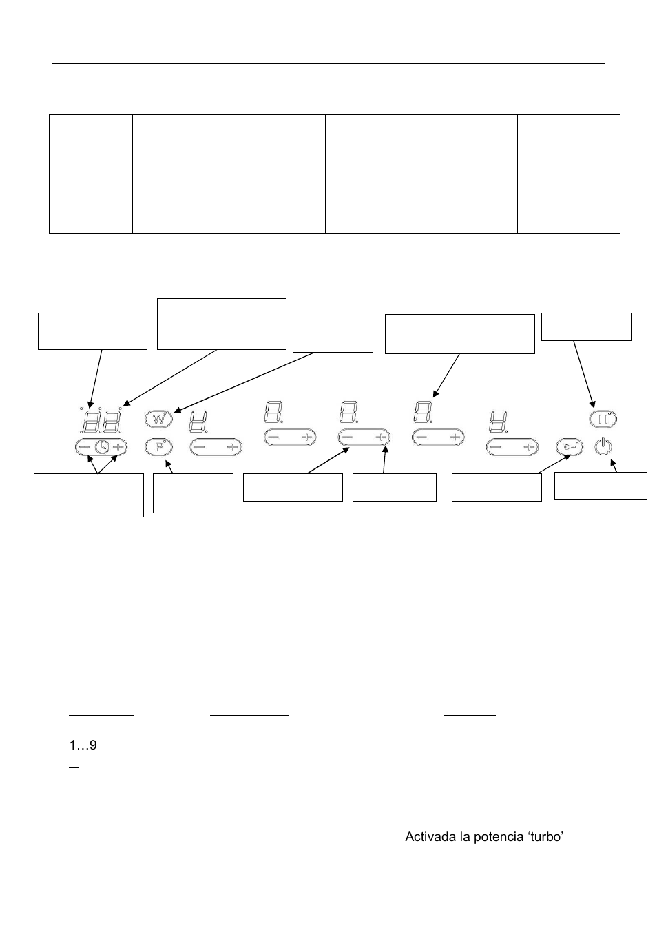 Descripción del aparato, Utilización del aparato | ilve HVI90TC User Manual | Page 29 / 40