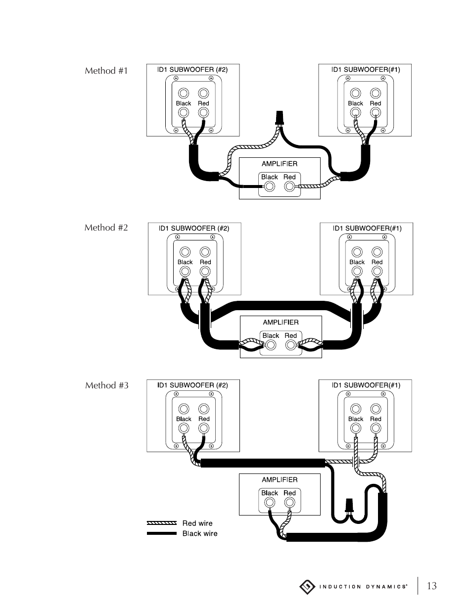 Induction Dynamics ID1.15 User Manual | Page 13 / 20