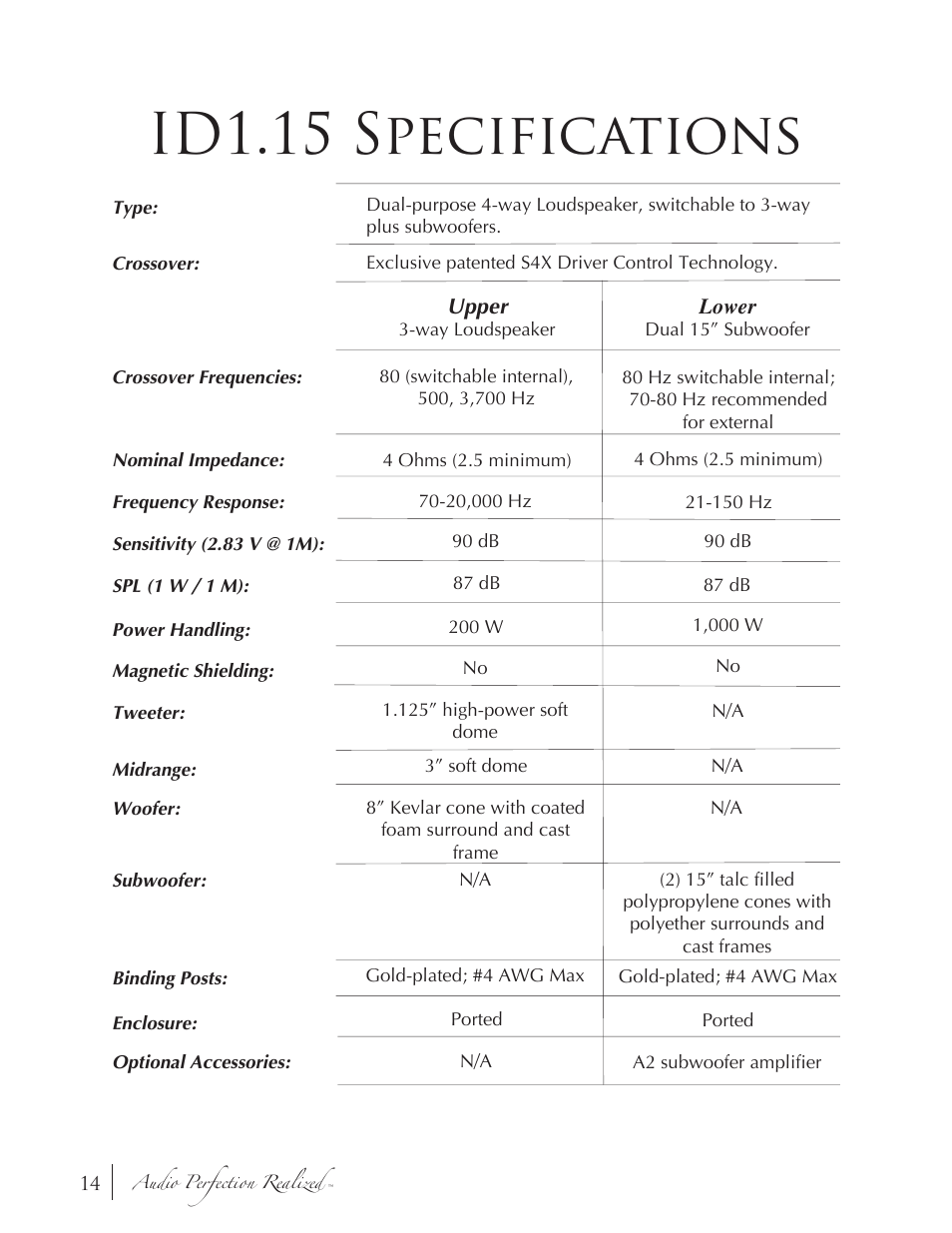 Id1.15 specifications | Induction Dynamics ID1.15 User Manual | Page 14 / 20