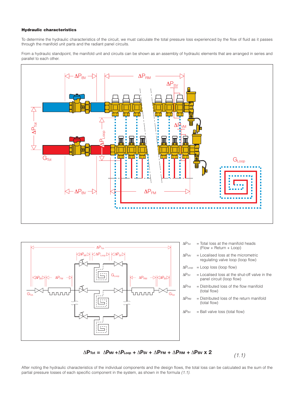 Infloor Brass Manifold User Manual | Page 4 / 13