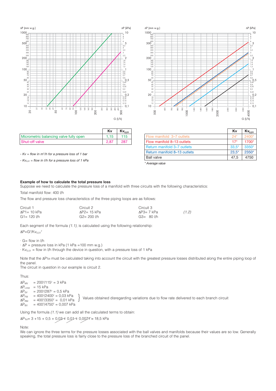 3 kpa δp, 15 kpa δp, 0,5 kpa δp | 0,03 kpa, 0,01 kpa δp, 0,007 kpa using the formula, We can add all the calculated terms to obtain: δp | Infloor Brass Manifold User Manual | Page 5 / 13