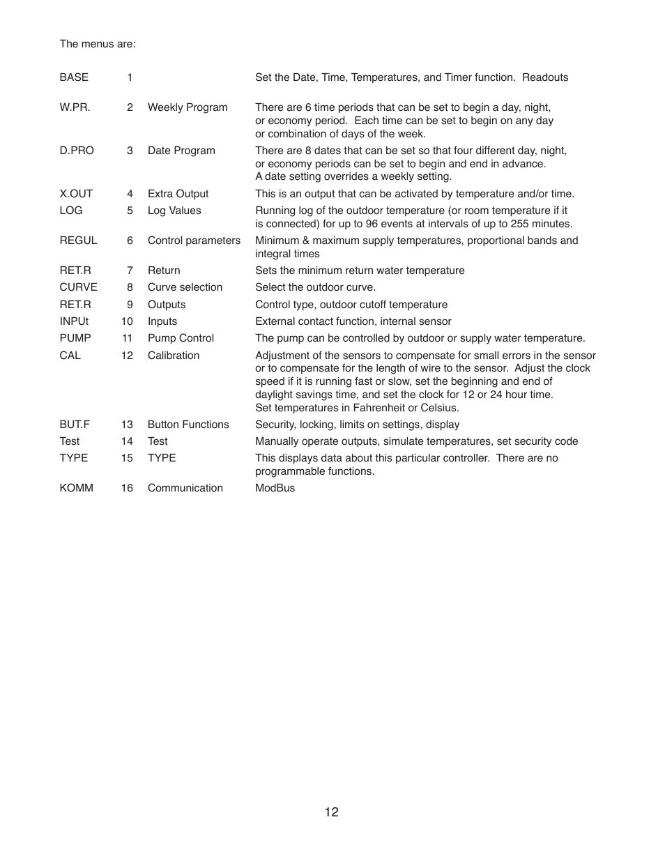 Infloor TC 204 Heating Controller User Manual | Page 12 / 12