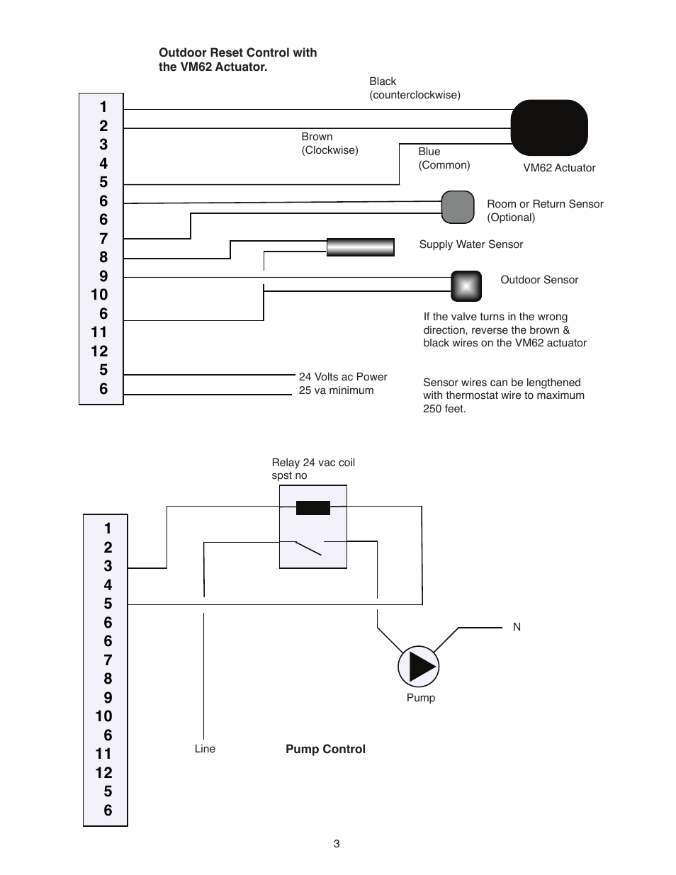 Infloor TC 204 Heating Controller User Manual | Page 3 / 12