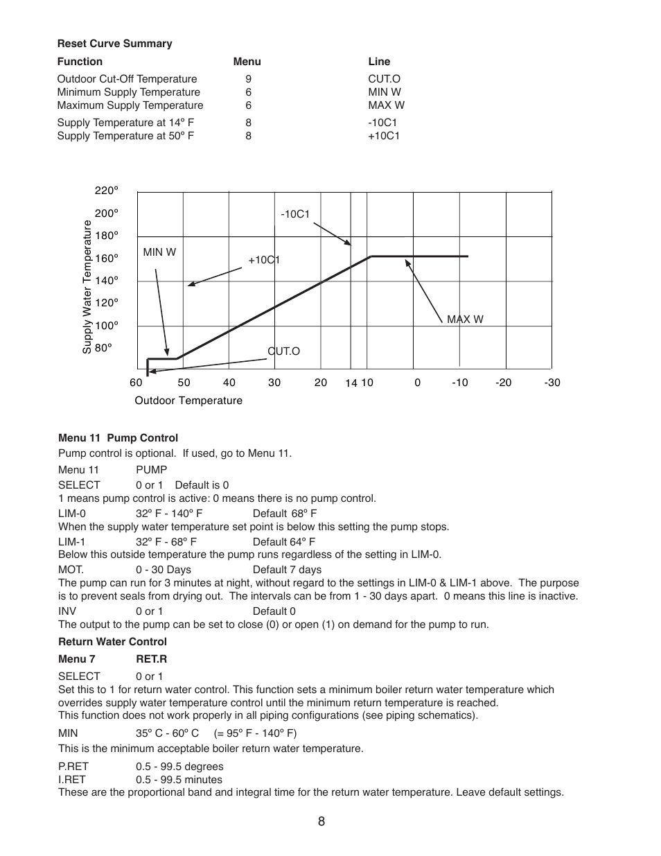 Infloor TC 204 Heating Controller User Manual | Page 8 / 12