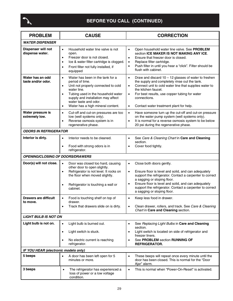 Crosley 241024401 User Manual | Page 29 / 29