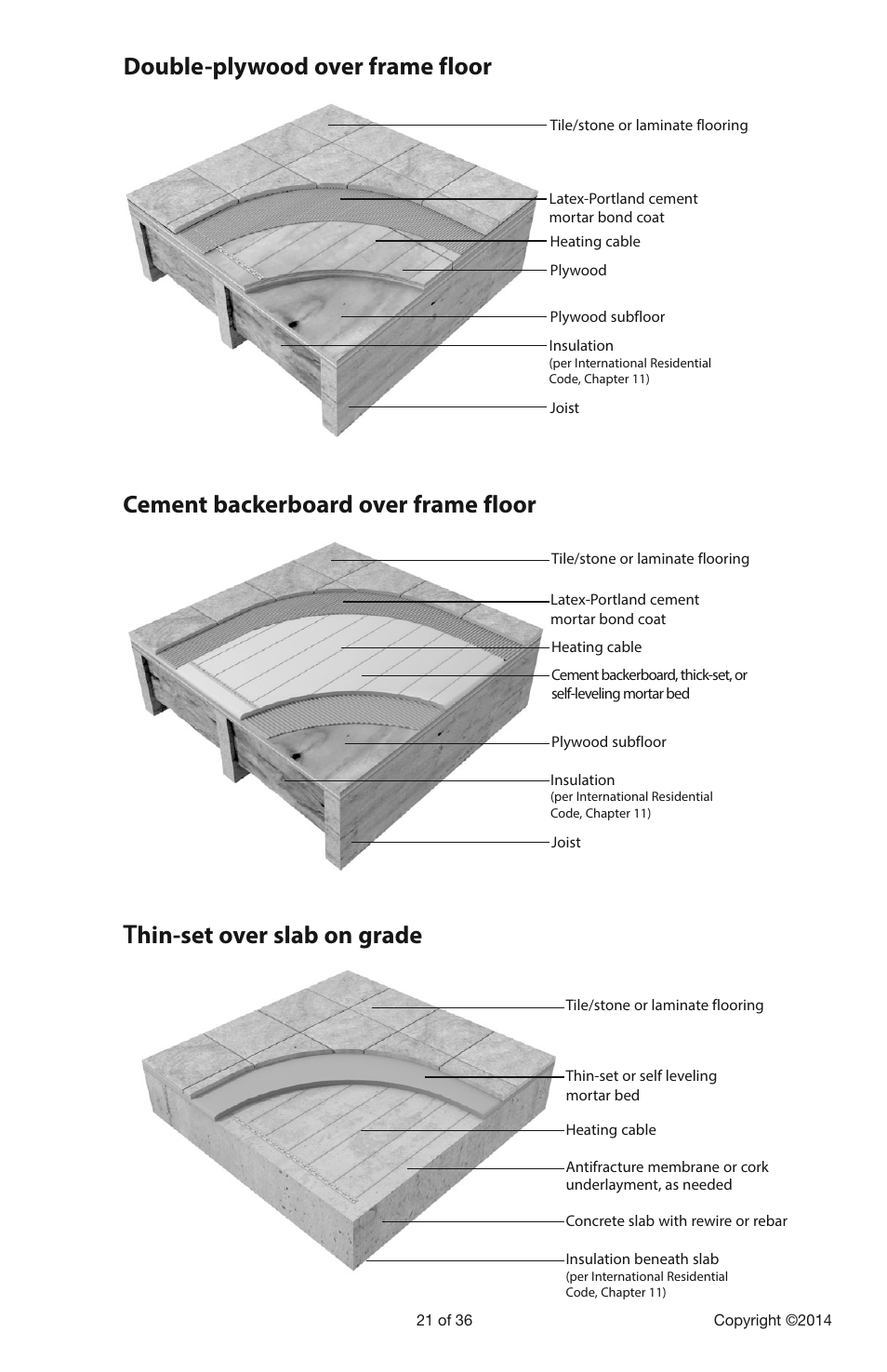 Double-plywood over frame floor | Infloor Electric Cable Series 386 User Manual | Page 21 / 36