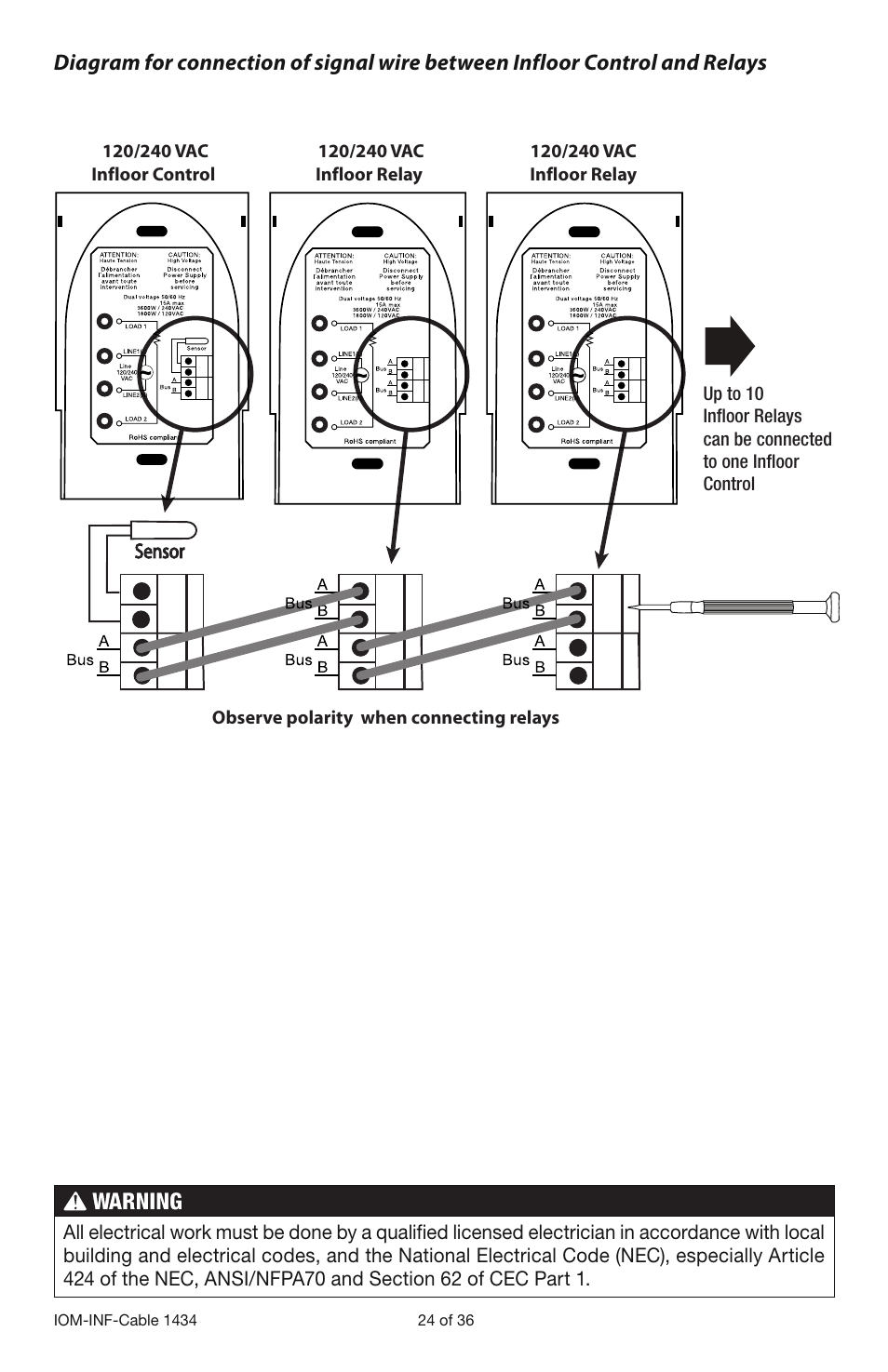 Infloor Electric Cable Series 386 User Manual | Page 24 / 36