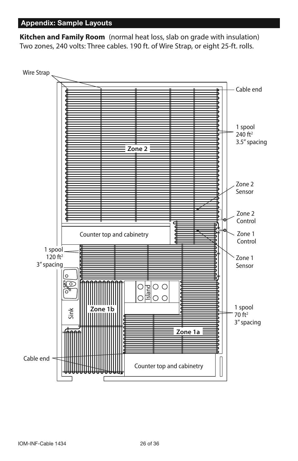 Infloor Electric Cable Series 386 User Manual | Page 26 / 36