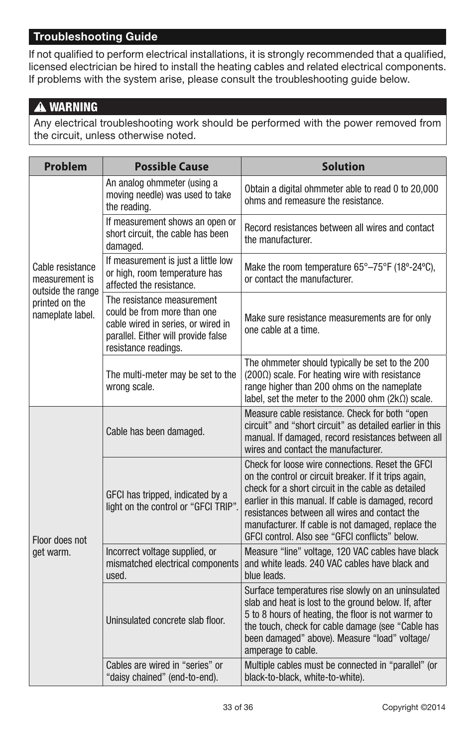 Infloor Electric Cable Series 386 User Manual | Page 33 / 36