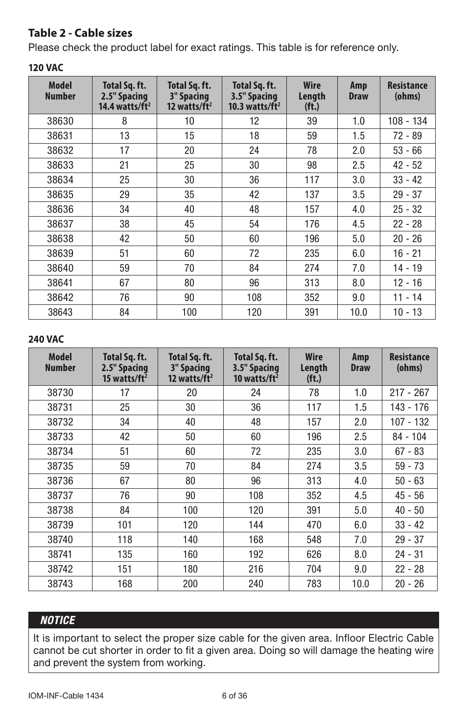 Infloor Electric Cable Series 386 User Manual | Page 6 / 36