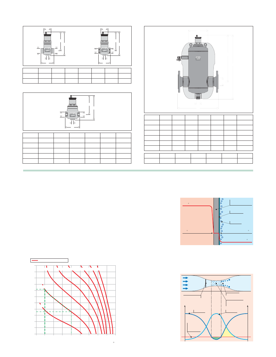 Dimensions, Boiler micro-bubbles, Cavitation and micro-bubbles | Infloor Air Separators 31080-31088 User Manual | Page 2 / 4