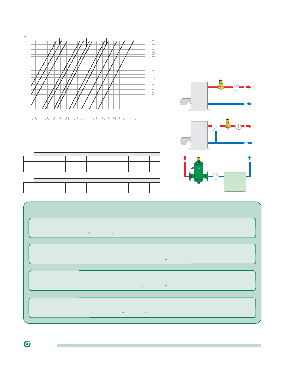 Hydronic characteristics, Caleffi, Specification summaries | Hydronic characteristics installation | Infloor Air Separators 31080-31088 User Manual | Page 4 / 4