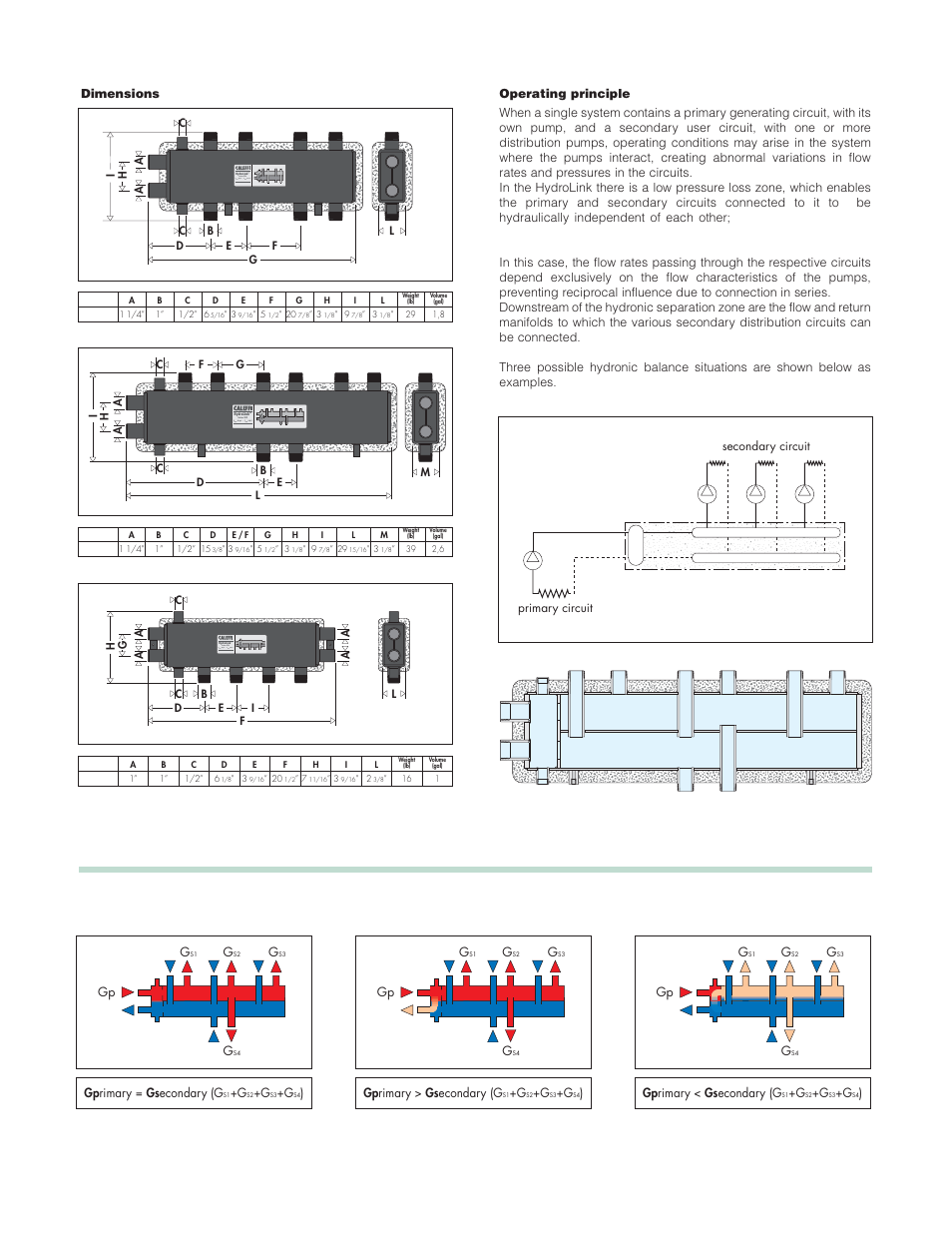 Infloor Hydrolink 31090-31092 User Manual | Page 2 / 4