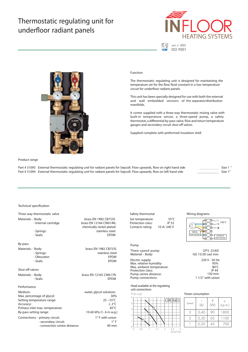 Infloor Thermostatic regulating unit 31093-31094 User Manual | 6 pages