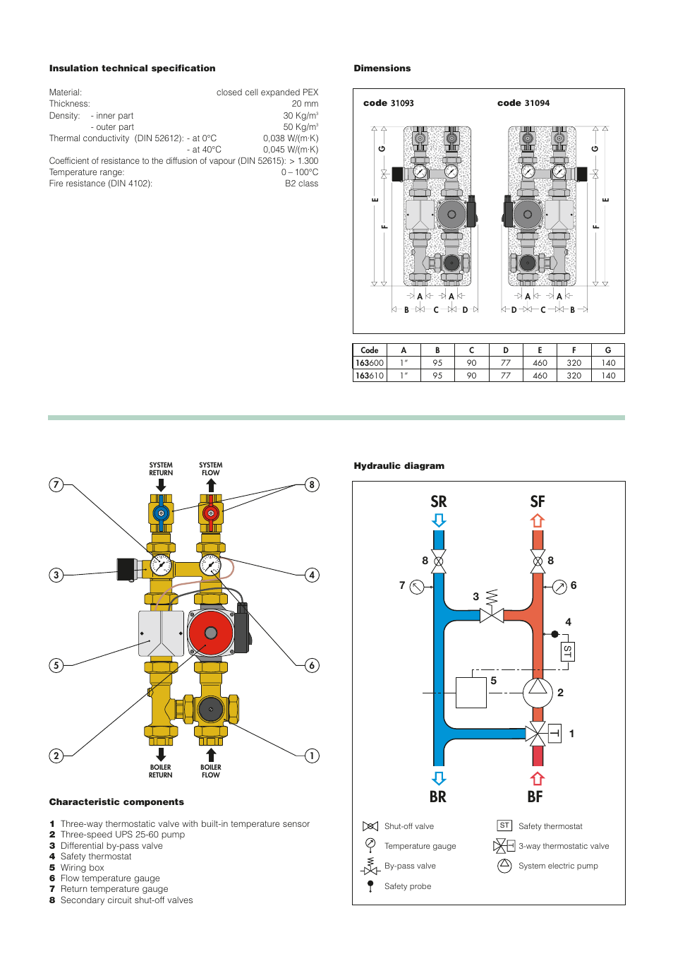 Br sr bf sf | Infloor Thermostatic regulating unit 31093-31094 User Manual | Page 2 / 6