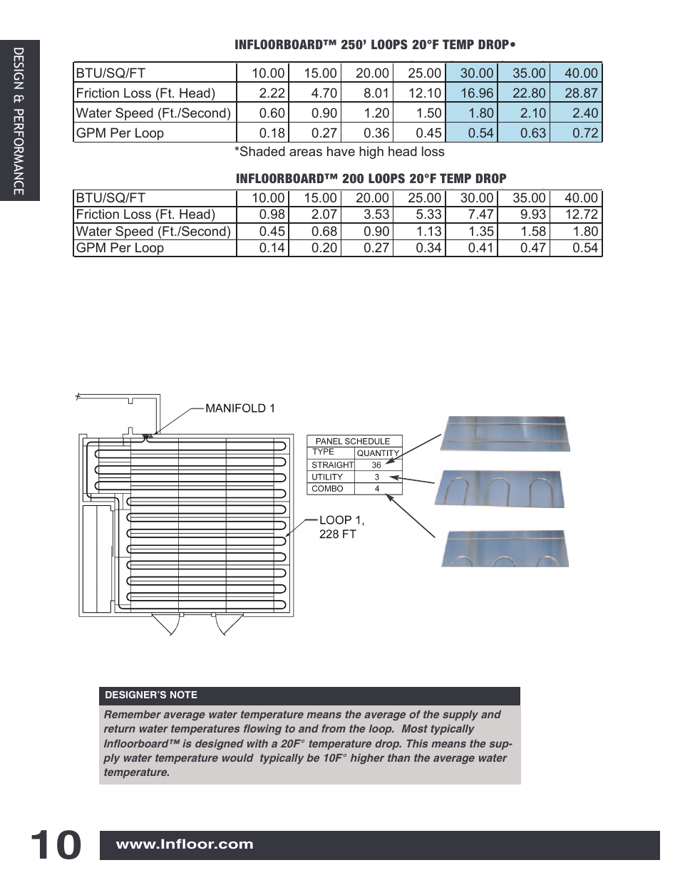 Infloor Infloorboard User Manual | Page 10 / 37