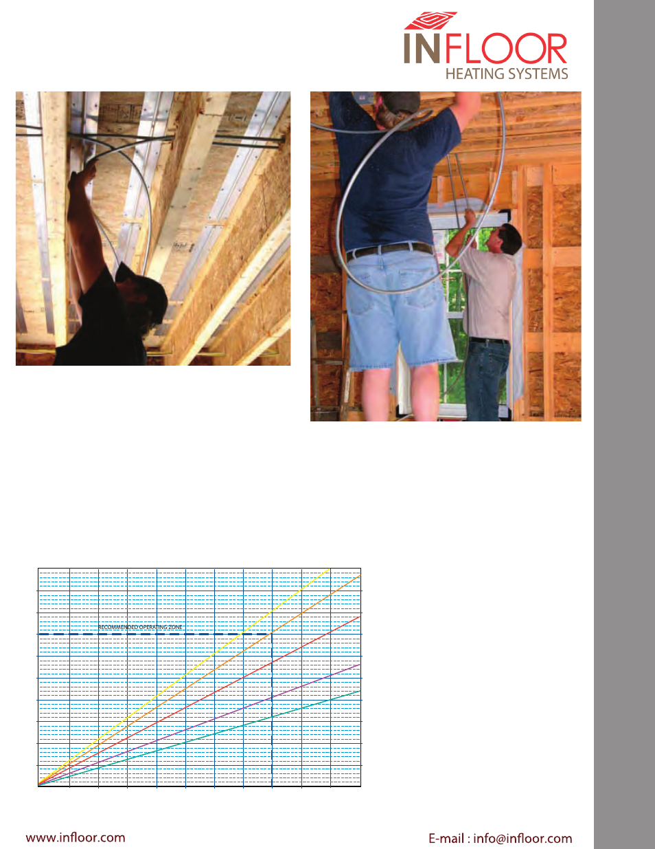 Performance chart, Step 5, 3/8” and 1/2” radiant side track | Control strategy | Infloor Radiant Trak User Manual | Page 4 / 4