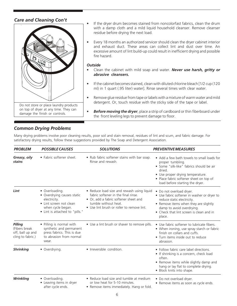 Common drying problems, Care and cleaning con't | Crosley 134993900A User Manual | Page 6 / 8
