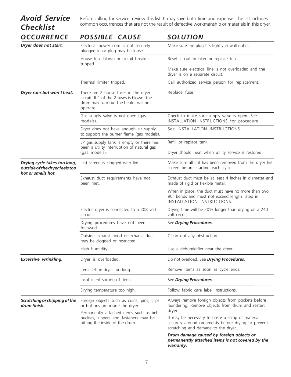 English, Avoid service checklist, Occurrence solution possible cause | Crosley 134993900A User Manual | Page 7 / 8