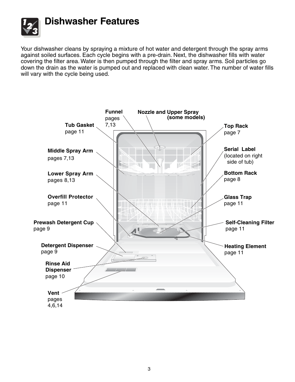 Dishwasher features | Crosley 500 Series User Manual | Page 3 / 16