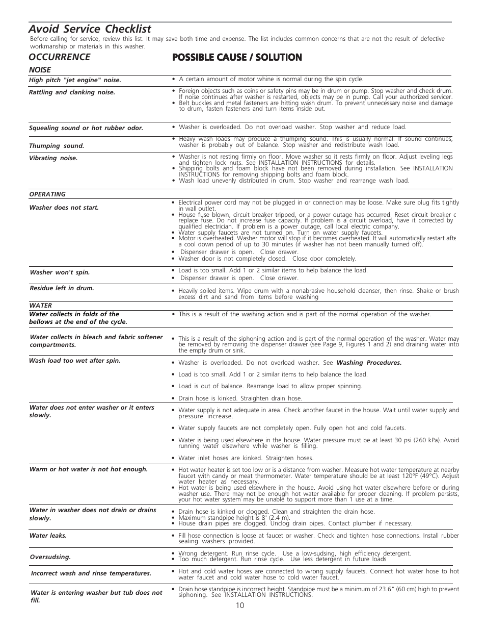 Avoid service checklist, Possible cause / solution, Possible cause / solution occurrence | Crosley 134874800A User Manual | Page 10 / 11