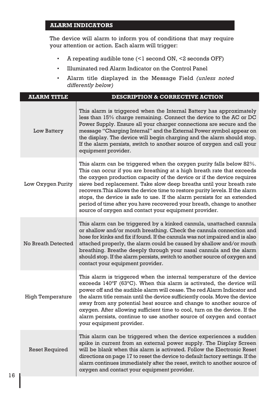Inova Labs XYC100B-P4L User Manual | Page 18 / 32