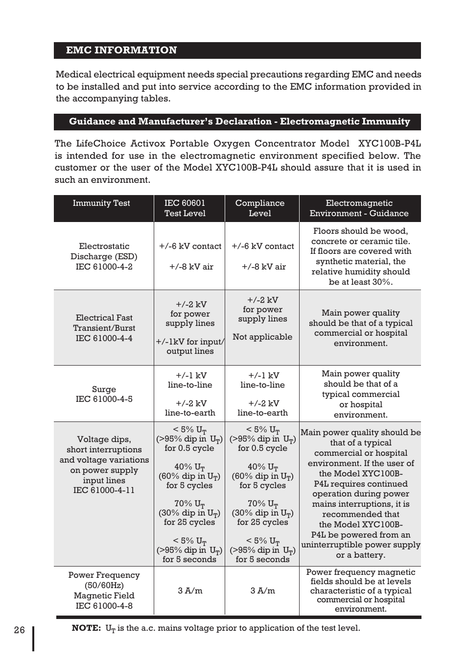 Inova Labs XYC100B-P4L User Manual | Page 28 / 32