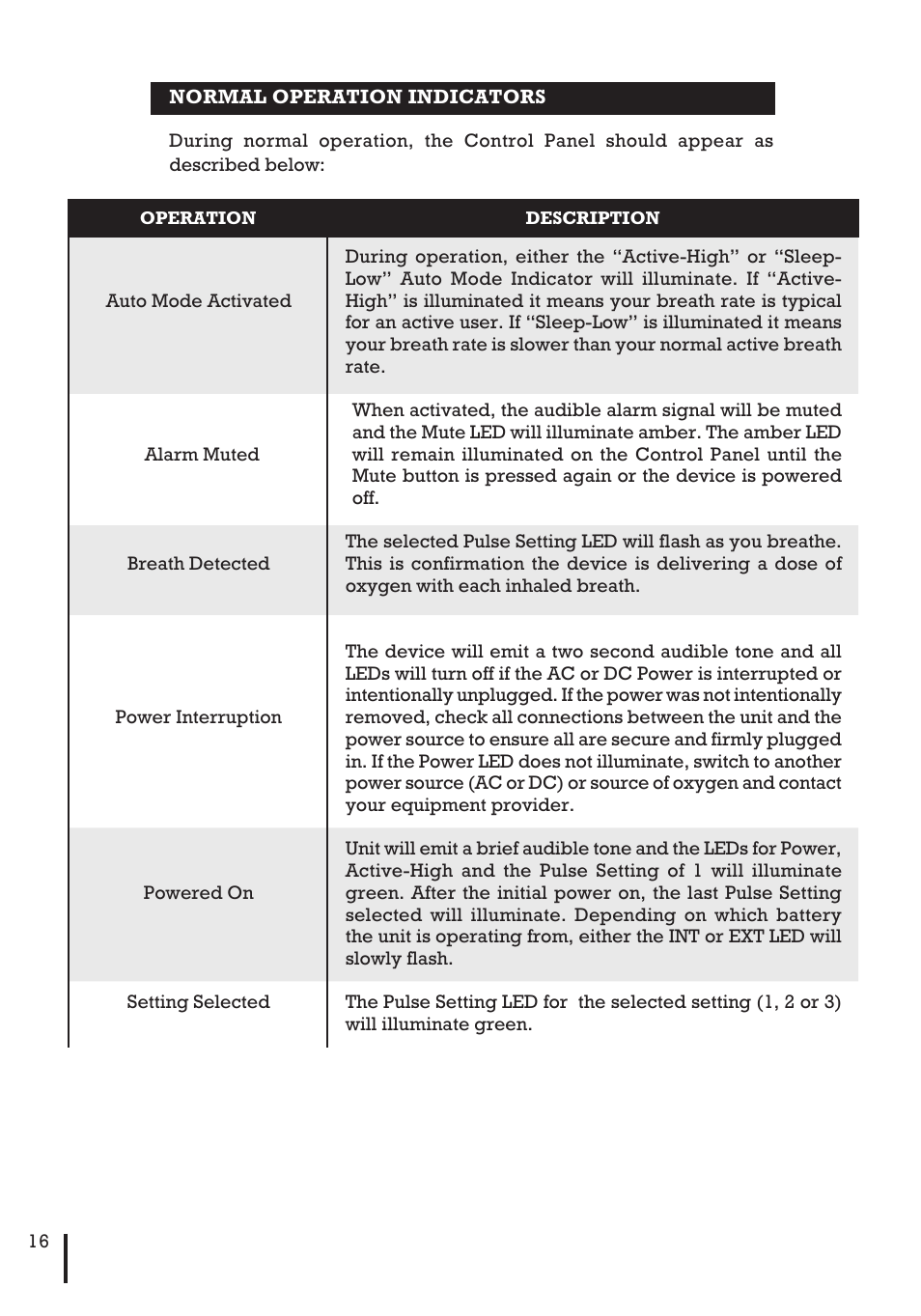 Inova Labs XYC100B-SPT User Manual | Page 18 / 32