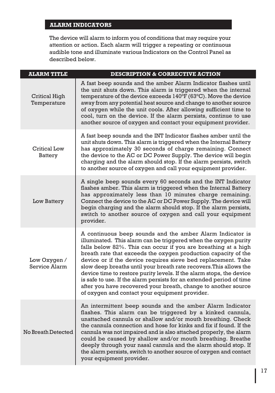 Inova Labs XYC100B-SPT User Manual | Page 19 / 32
