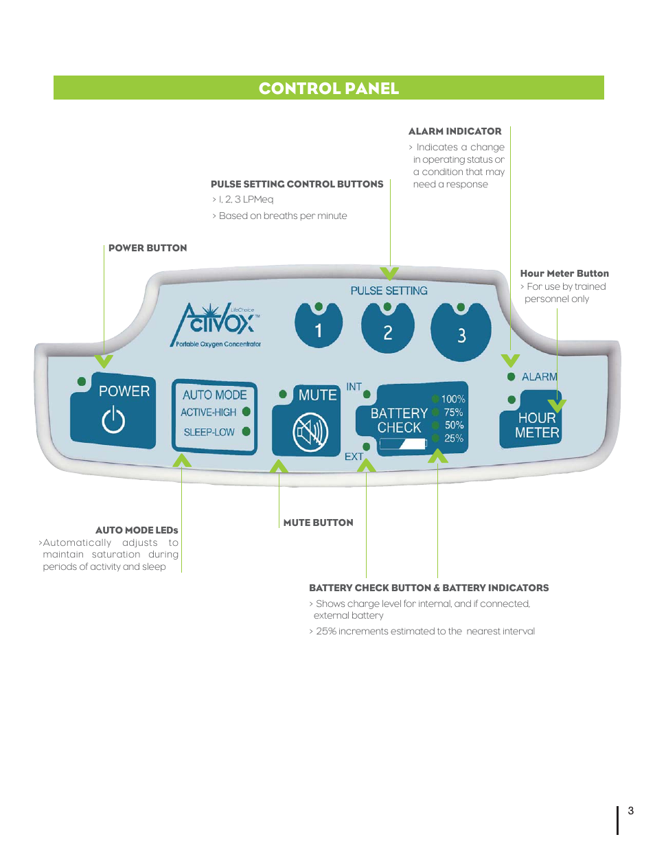 Control panel | Inova Labs XYC100B-SPT Quick Start User Manual | Page 3 / 8