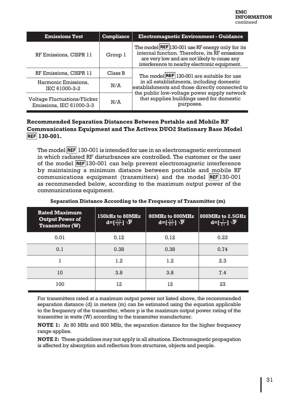 Inova Labs Activox DUO2 User Manual | Page 33 / 36