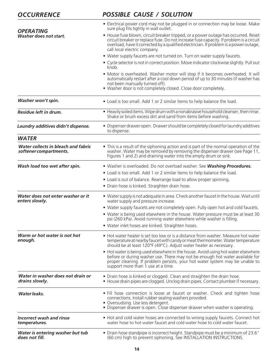 Occurrence possible cause / solution | Crosley Tumble Action Laundry Center User Manual | Page 14 / 16
