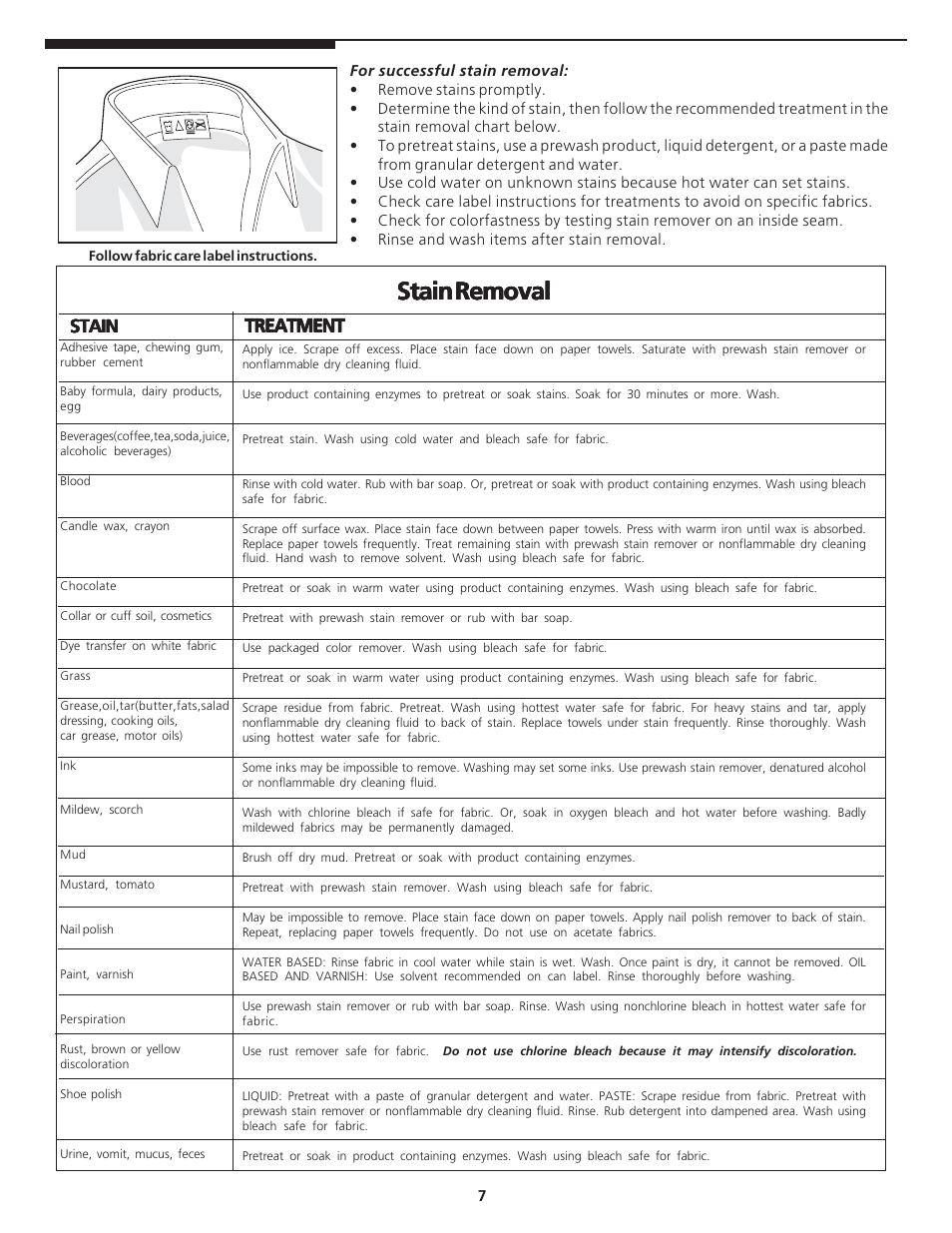 Stain removal, Stain, Treatment | Crosley Tumble Action Laundry Center User Manual | Page 7 / 16