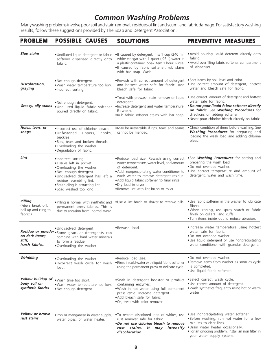 Common washing problems, Solutions | Crosley Tumble Action Laundry Center User Manual | Page 8 / 16