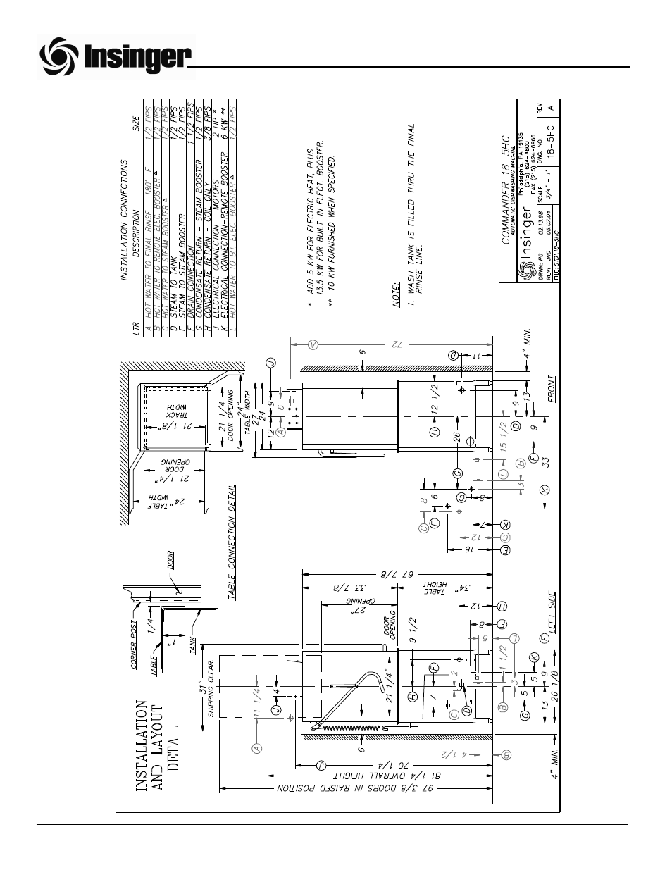 Insinger Commander 18-5 User Manual | Page 15 / 55