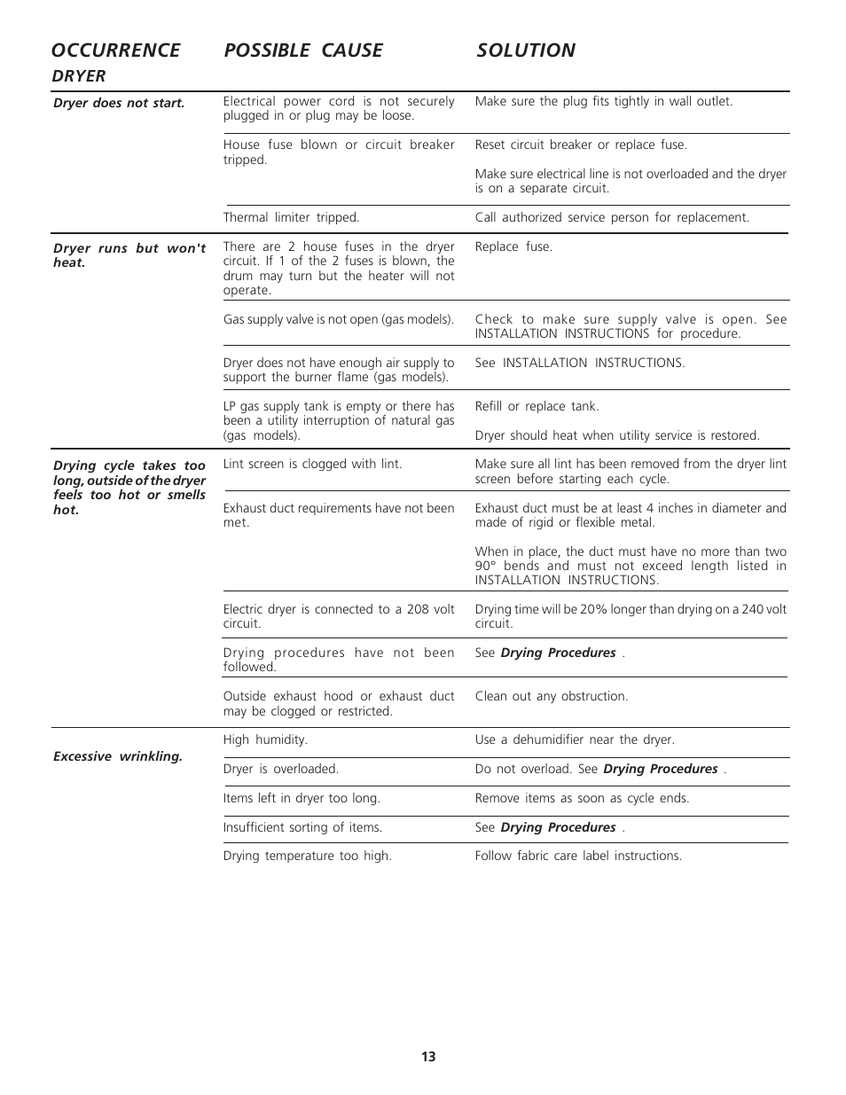 Occurrence possible cause solution | Crosley Laundry Center User Manual | Page 13 / 14