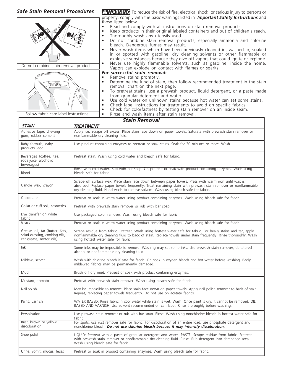 Stain removal, Safe stain removal procedures | Crosley Laundry Center User Manual | Page 6 / 14