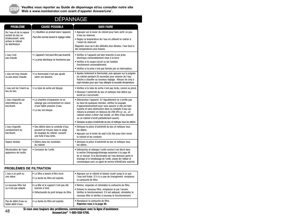 Dépannage | InSinkErator SST-FLTR Tank and Fliter System User Manual | Page 25 / 25