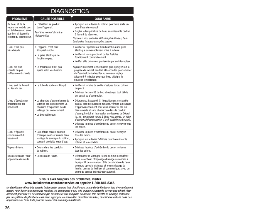 Diagnostics | InSinkErator C1300 User Manual | Page 19 / 20