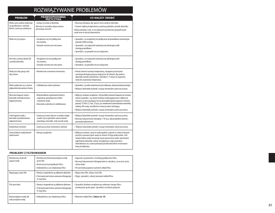 Rozwiązywanie problemów | InSinkErator HC3300 User Manual | Page 61 / 80