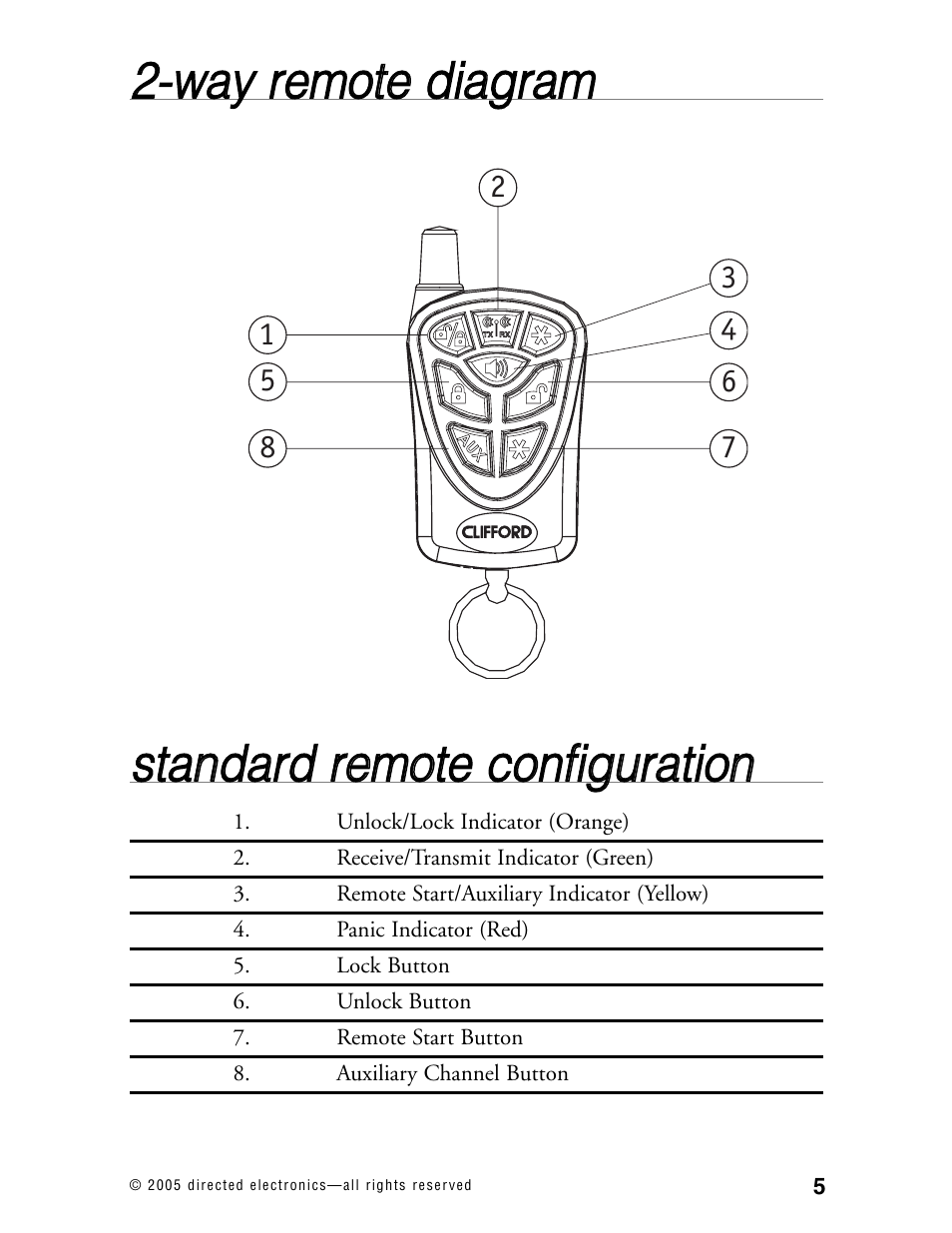 CLIFFORD Model RSX1.2 User Manual | Page 8 / 39
