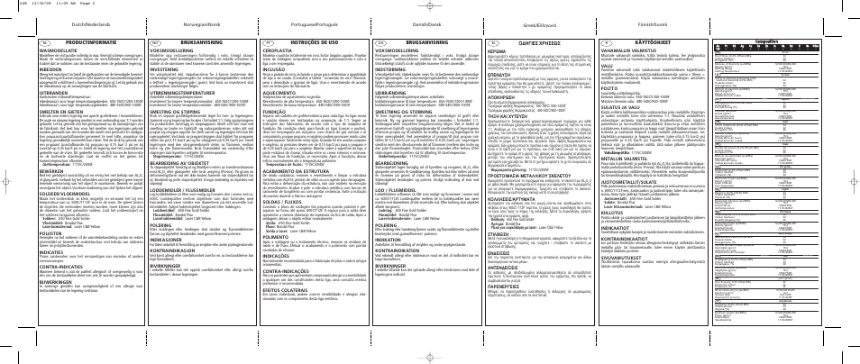 Productinformatie, Bruksanvisning, Instruções de uso | Brugsanvisning, Greek, Käyttöohjeet, Π∂™ ãƒ∏™eø, Δ∏•∏ ∫∞π ãàδ∂à, Ƒ√∂δ√πª∞™π∞ ª∂δ∞§§π∫√à ™∫∂§∂δ√à, Π™/∞ƒδàª∞δ | Ivoclar Vivadent 24K User Manual | Page 2 / 2